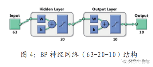 【字符识别】基于BP神经网络实现字符识别含Matlab源码_上传_03