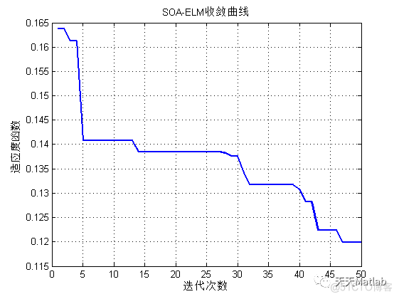 【ElM分类】基于海鸥算法优化ElM神经网络实现数据分类附matlab代码_优化算法