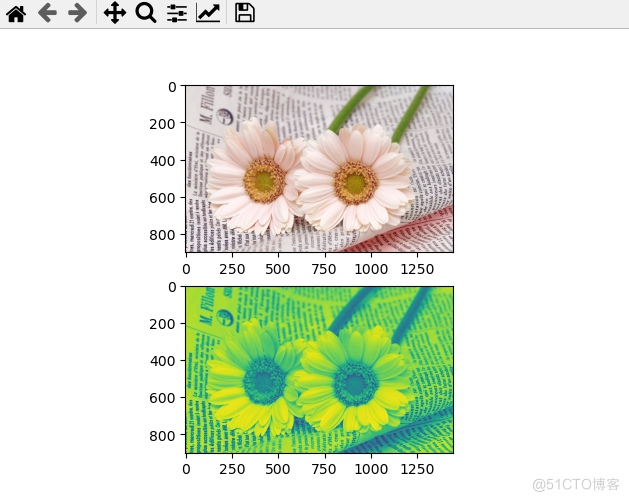 计算机视觉中Python如何实现图像操作与处理_图像处理_02