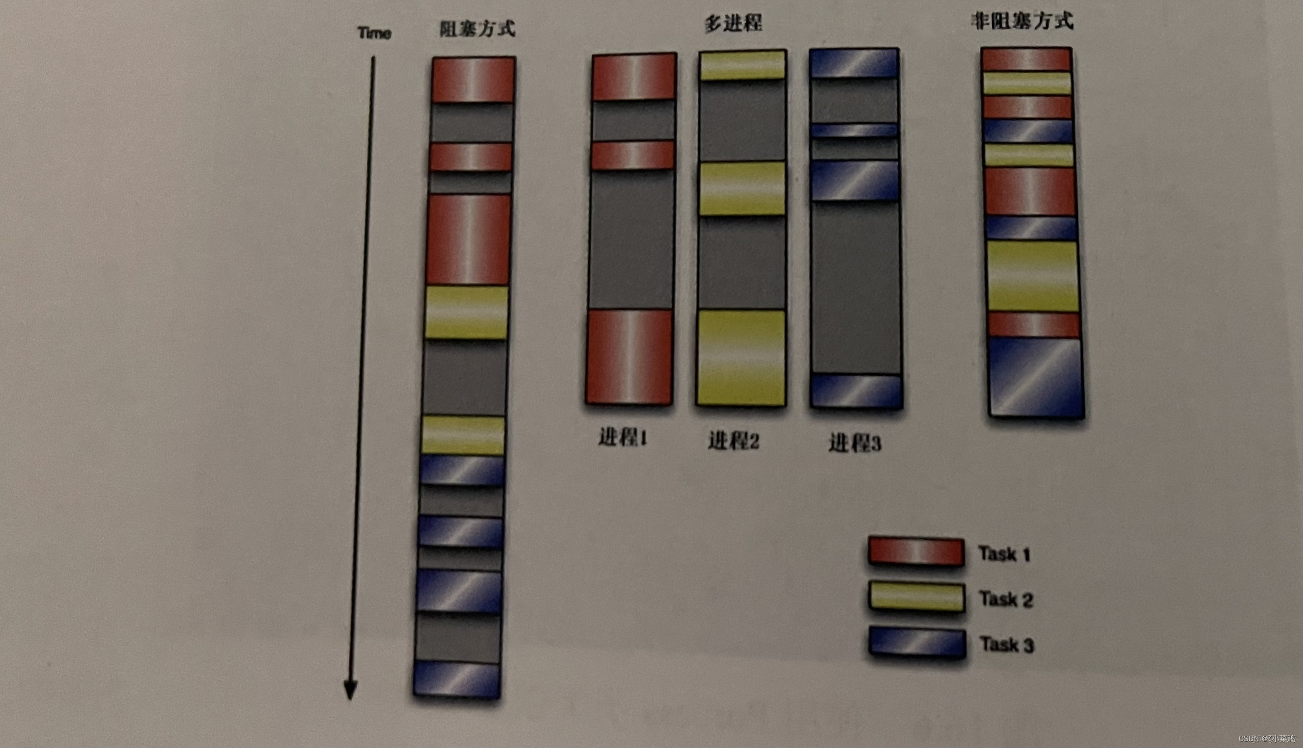 Python中的进程_开发语言_07