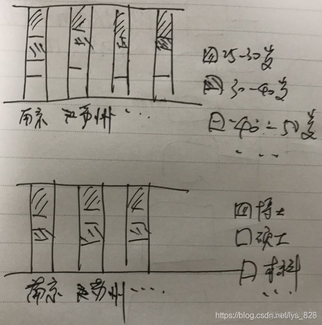 【python科研绘图】封装接口直接利用DataFrame绘制百分比堆叠柱状图_python