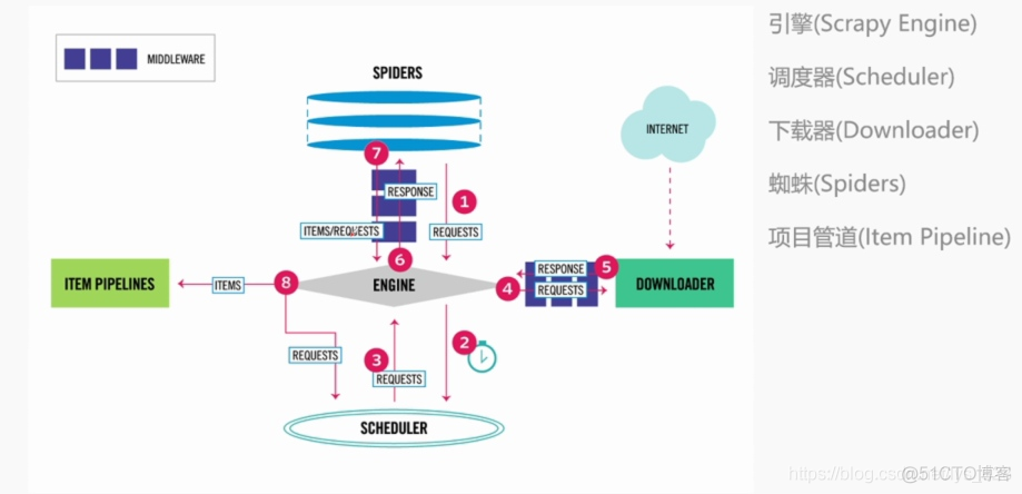 【scrapy爬虫】Scrapy安装、详细指令参数讲解及第一个项目实例_css_13