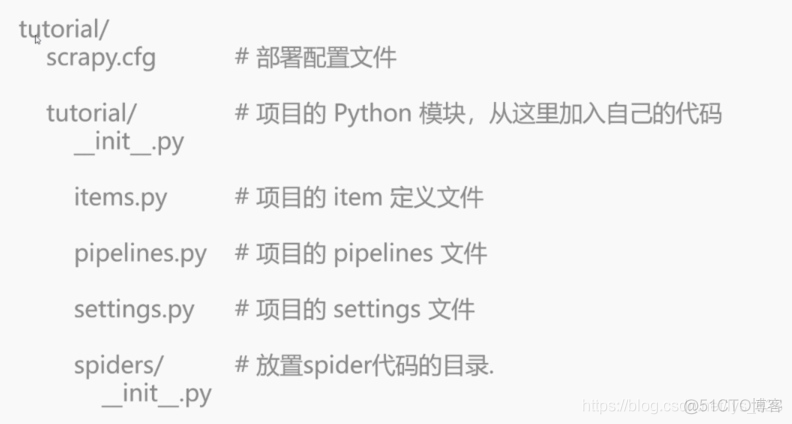 【scrapy爬虫】Scrapy安装、详细指令参数讲解及第一个项目实例_命令行_15