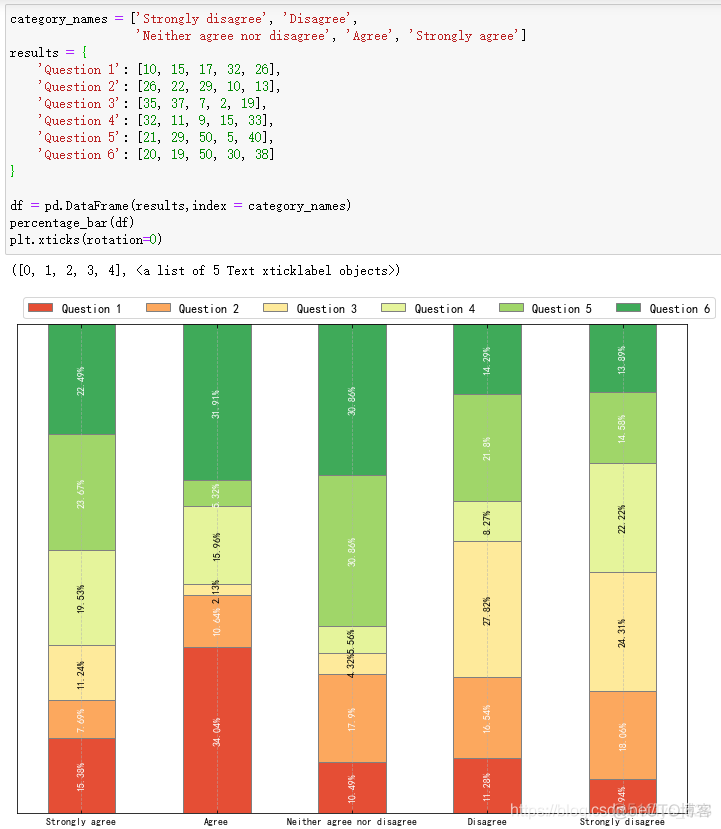 【python科研绘图】封装接口直接利用DataFrame绘制百分比堆叠柱状图_matplotlib_07