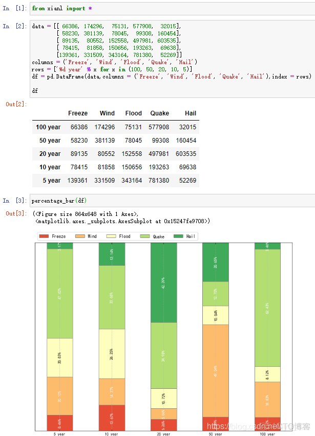 【python科研绘图】封装接口直接利用DataFrame绘制百分比堆叠柱状图_matplotlib_09