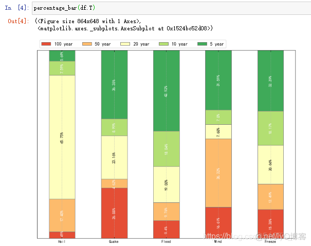 【python科研绘图】封装接口直接利用DataFrame绘制百分比堆叠柱状图_数据可视化_10