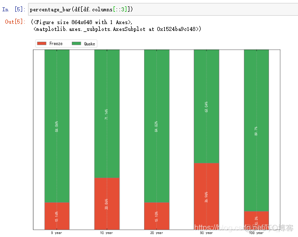 【python科研绘图】封装接口直接利用DataFrame绘制百分比堆叠柱状图_matplotlib_11