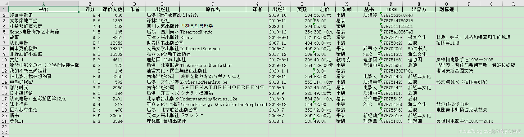 【python爬虫专项（7）】爬虫实战项目一（ 豆瓣图书类别的书籍信息数据获取——爬虫逻辑1）_豆瓣_15