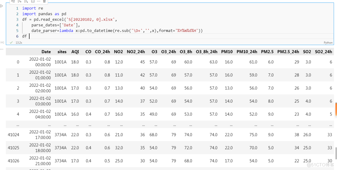 # yyds干货盘点 # 我想的是将Date那一列转换成时间格式，怎么破？_Python基础_03