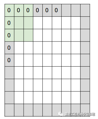 深度学习基础知识串烧_卷积核_06