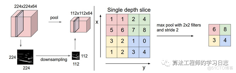 深度学习基础知识串烧_卷积_08