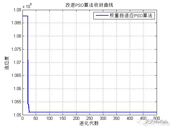 【遗传算法】基于改进的遗传和粒子群算法求解高斯烟羽模型气体扩散优化问题含Matlab源码_参考文献_07