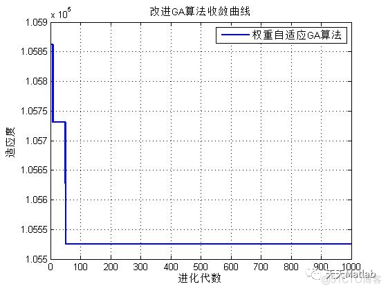 【遗传算法】基于改进的遗传和粒子群算法求解高斯烟羽模型气体扩散优化问题含Matlab源码_无人机_09