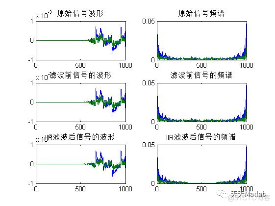 【滤波器】基于matlab实现语音通信仿真附报告_matlab代码