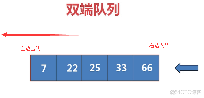 Python3实用编程技巧进阶一_元组_08