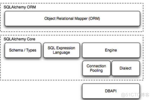 Flask-SQLAlchemy_mysql