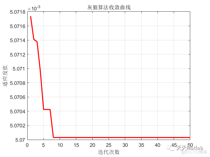 【DELM预测】基于灰狼算法改进深度学习极限学习机实现数据预测附matlab代码_matlab代码_06