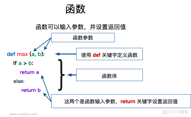 极客编程python入门-函数4/7_调用函数_02