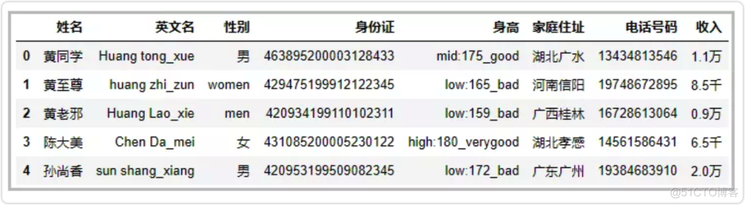 【超详细】一文详解 pandas 核心操作技巧_开发语言_09