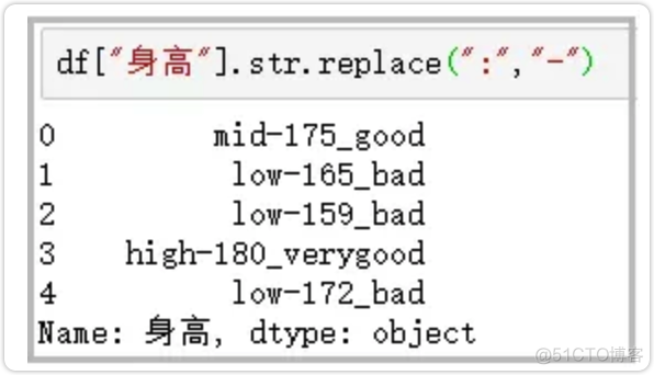 【超详细】一文详解 pandas 核心操作技巧_python_19