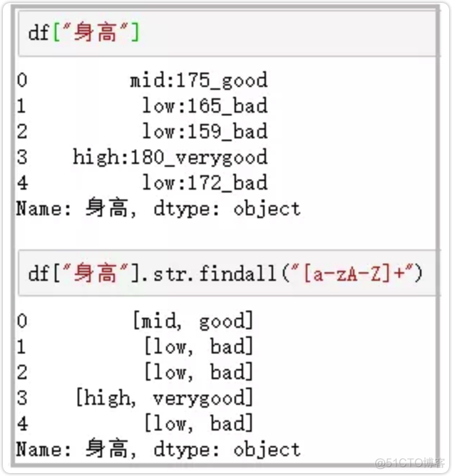 【超详细】一文详解 pandas 核心操作技巧_python_23