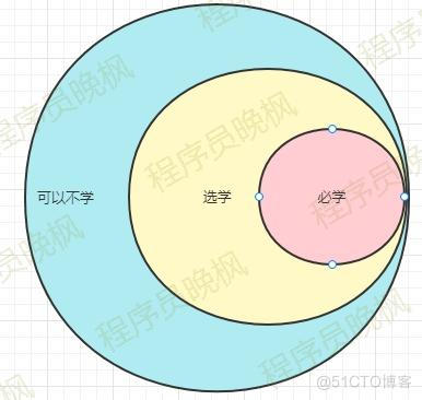 害！非科班出身的程序员，到底差在哪里？