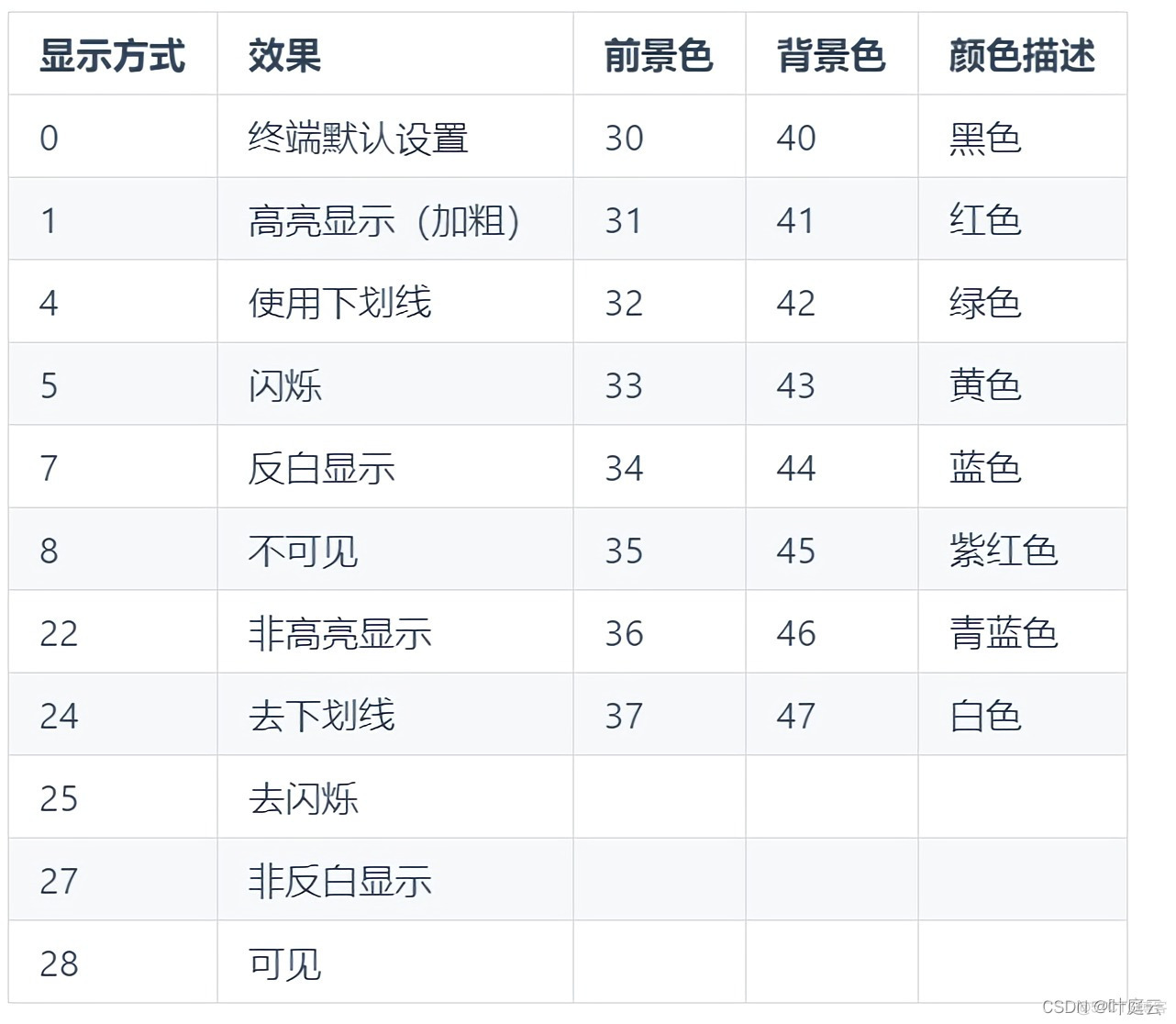 Python colorama | 详解终端漂亮的彩色打印怎么实现的_python_02