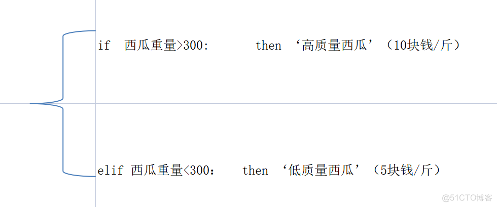 面试必备：一文讲透树模型_机器学习_03