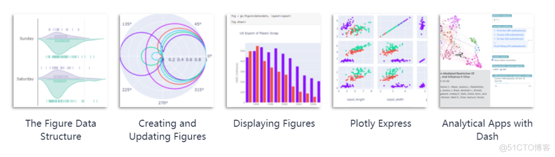 当Sklearn遇上Plotly，机器学习变得如此简单、易于理解_sklearn_02