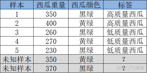 面试必备：一文讲透树模型_树模型_05