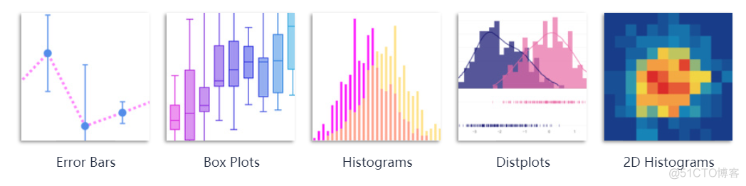 当Sklearn遇上Plotly，机器学习变得如此简单、易于理解_plotly_04