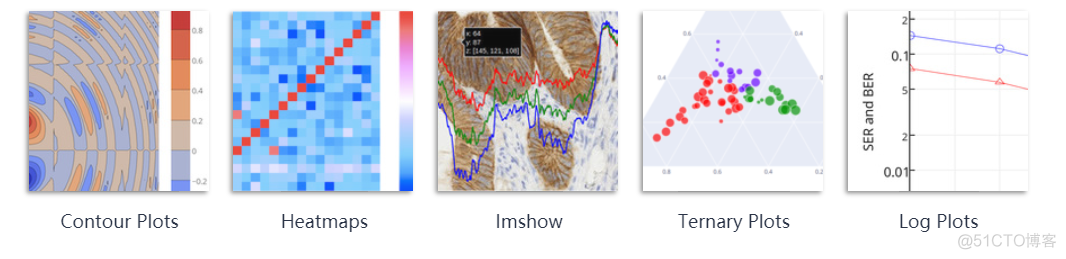 当Sklearn遇上Plotly，机器学习变得如此简单、易于理解_机器学习_05