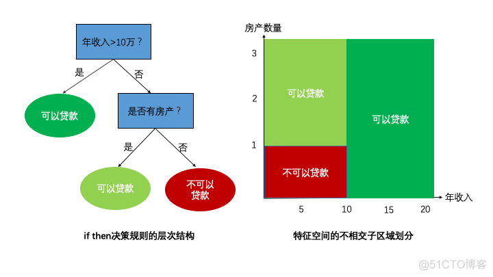 面试必备：一文讲透树模型_机器学习_08