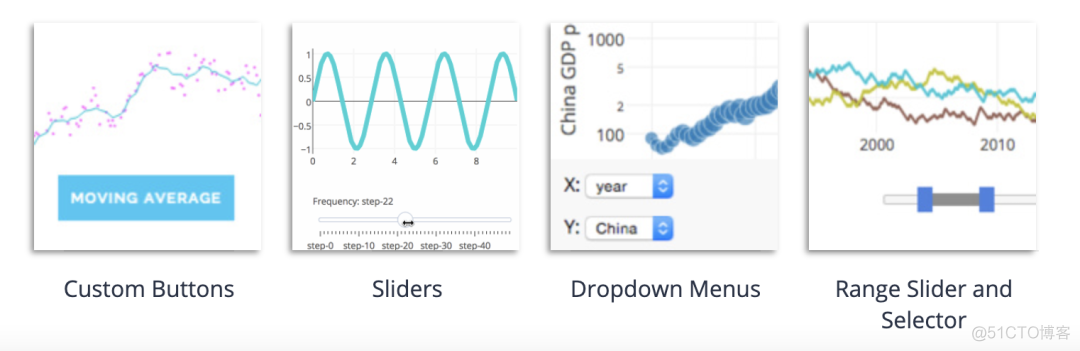 当Sklearn遇上Plotly，机器学习变得如此简单、易于理解_可视化_11