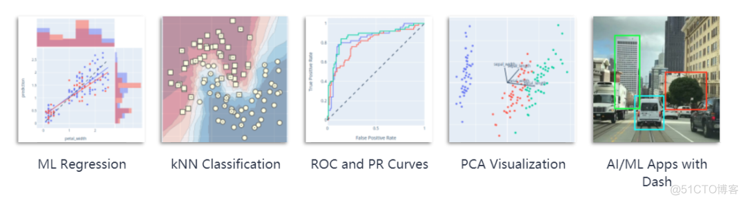 当Sklearn遇上Plotly，机器学习变得如此简单、易于理解_sklearn_12