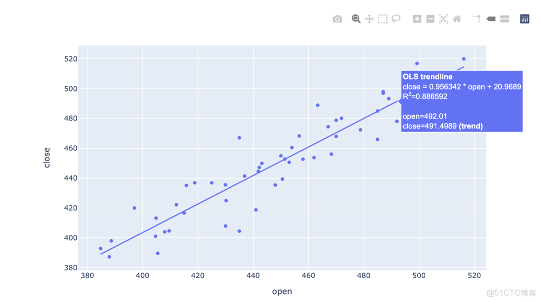 当Sklearn遇上Plotly，机器学习变得如此简单、易于理解_plotly_13