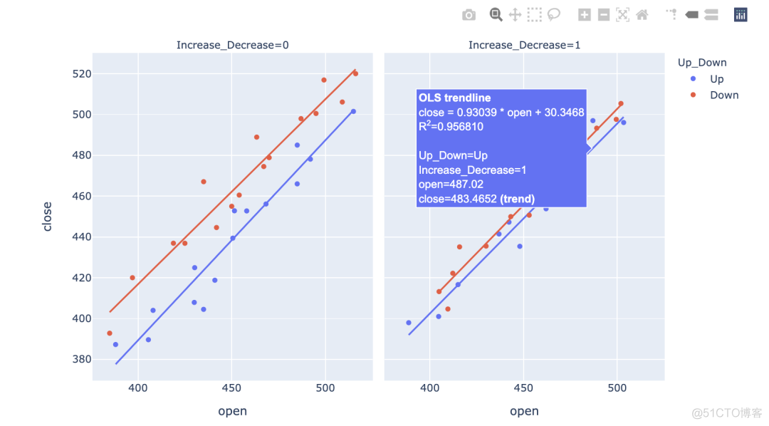 当Sklearn遇上Plotly，机器学习变得如此简单、易于理解_机器学习_14