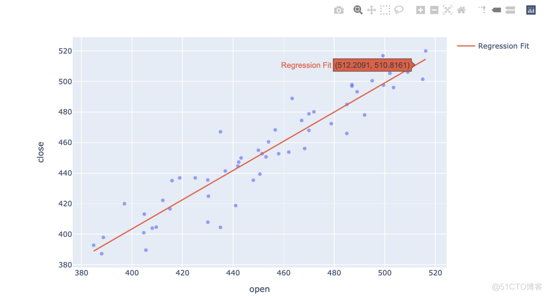 当Sklearn遇上Plotly，机器学习变得如此简单、易于理解_可视化_17