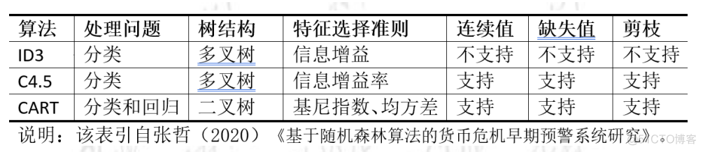 面试必备：一文讲透树模型_树模型_13