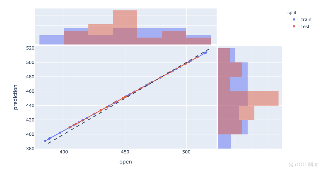 当Sklearn遇上Plotly，机器学习变得如此简单、易于理解_可视化_24