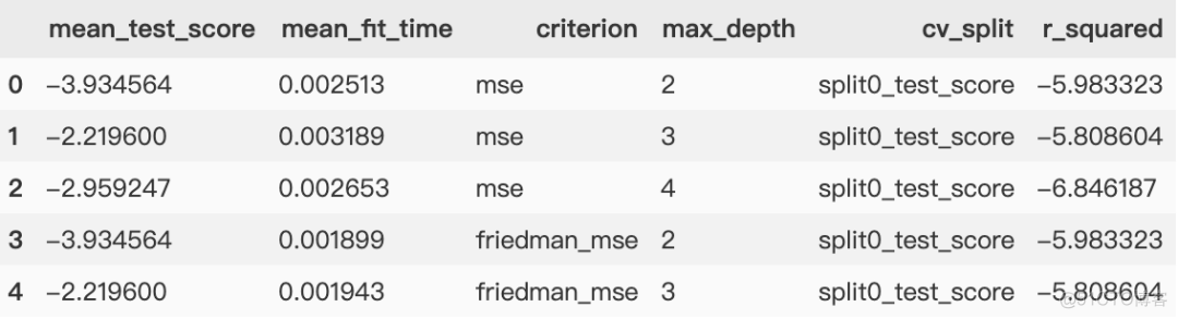 当Sklearn遇上Plotly，机器学习变得如此简单、易于理解_plotly_27