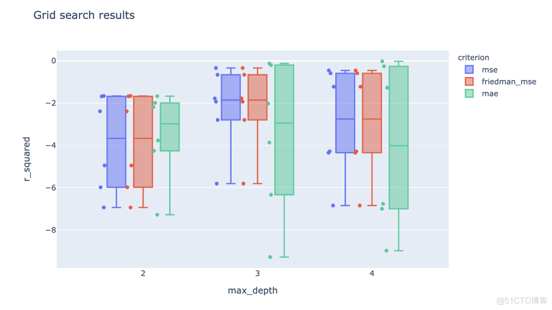 当Sklearn遇上Plotly，机器学习变得如此简单、易于理解_plotly_29