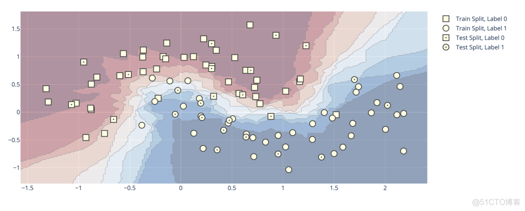 当Sklearn遇上Plotly，机器学习变得如此简单、易于理解_机器学习_30