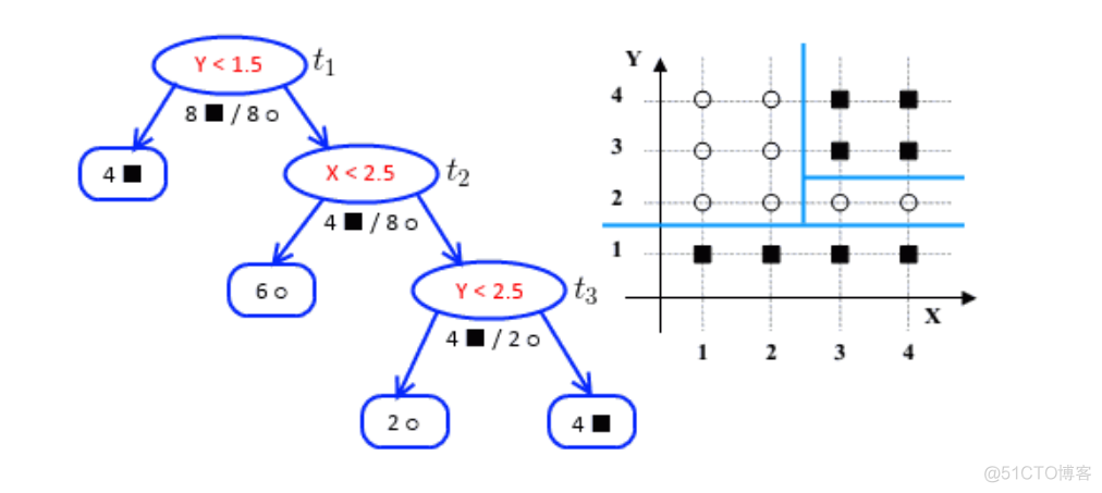 面试必备：一文讲透树模型_机器学习_20