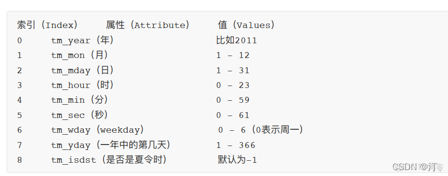 python入门之后须掌握的知识点（模块化编程、时间模块）【一】python入门之后须掌握的知识点（excel文件处理+邮件发送+实战：批量化发工资条）【2】_python_10