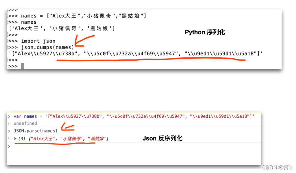 python入门之后须掌握的知识点（模块化编程、时间模块）【一】python入门之后须掌握的知识点（excel文件处理+邮件发送+实战：批量化发工资条）【2】_python_17