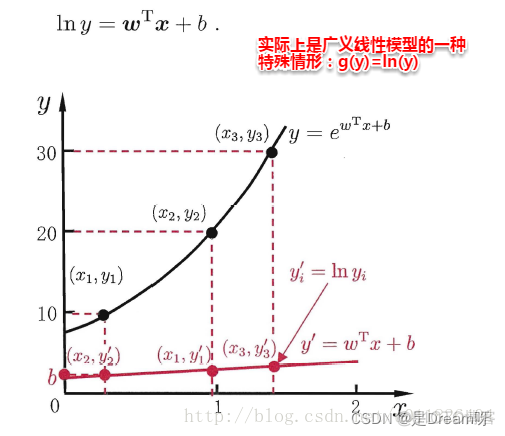 机器学习（三）：线性模型_后端_07