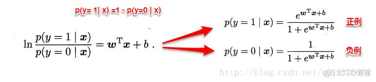 机器学习（三）：线性模型_机器学习_11