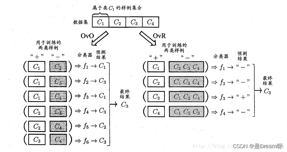 机器学习（三）：线性模型_python_19