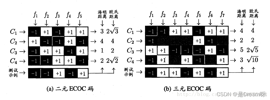 机器学习（三）：线性模型_机器学习_20